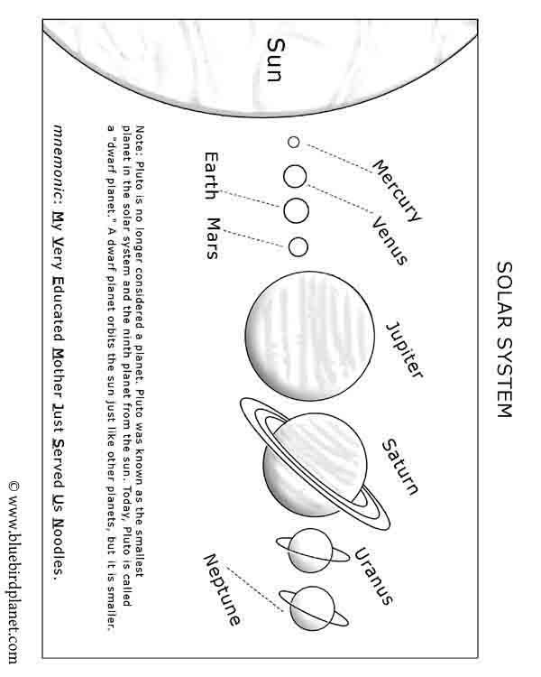 Teach Child How To Read 1st Grade Science Planets Worksheets