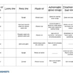 Types Of Soil Interactive Worksheet