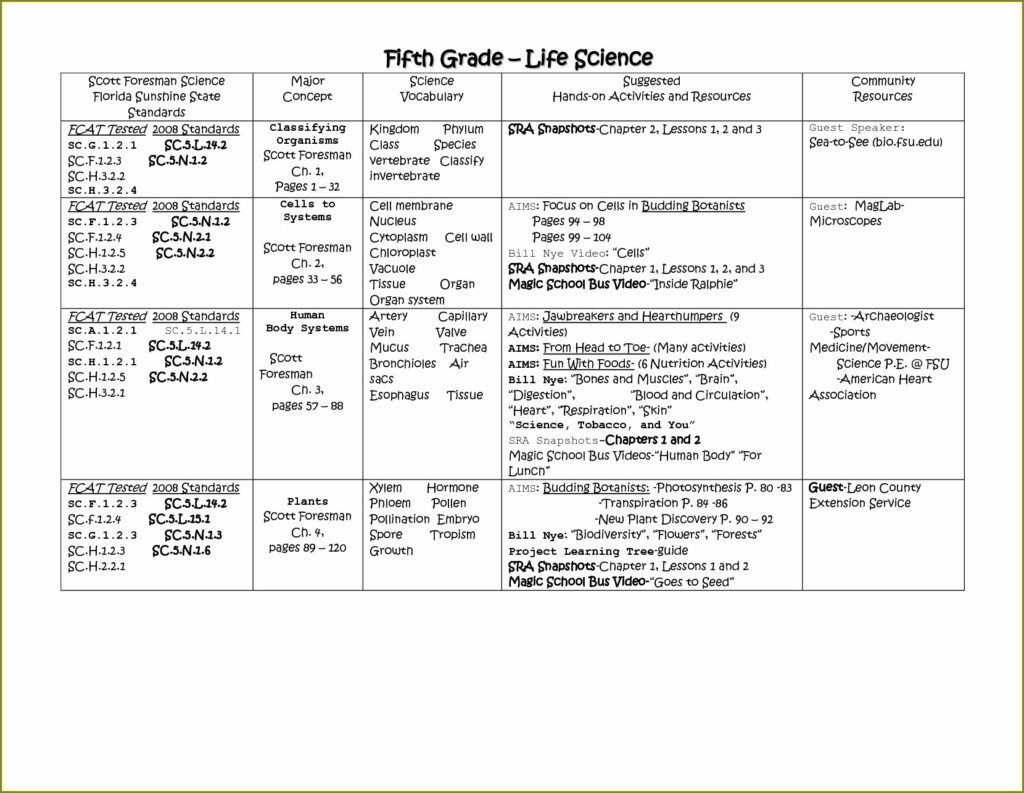 5th Grade Science Eog Practice Worksheets Worksheet Resume Examples
