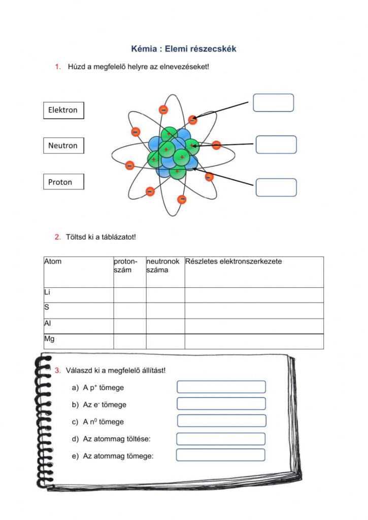 Atom Interactive Worksheet
