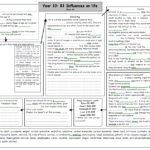 B1 Revision Influences On Life Part 4 Teaching Resources