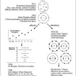 Basic Atomic Worksheet Answer Key Free Download Qstion co