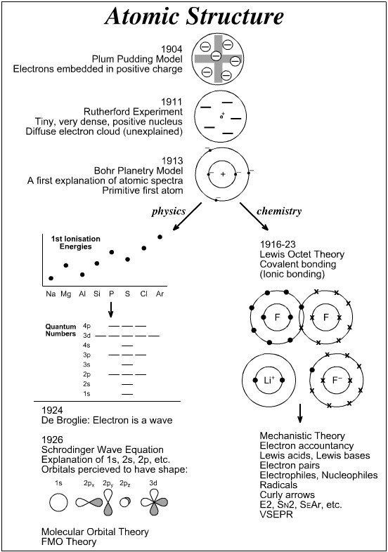 Basic Atomic Worksheet Answer Key Free Download Qstion co