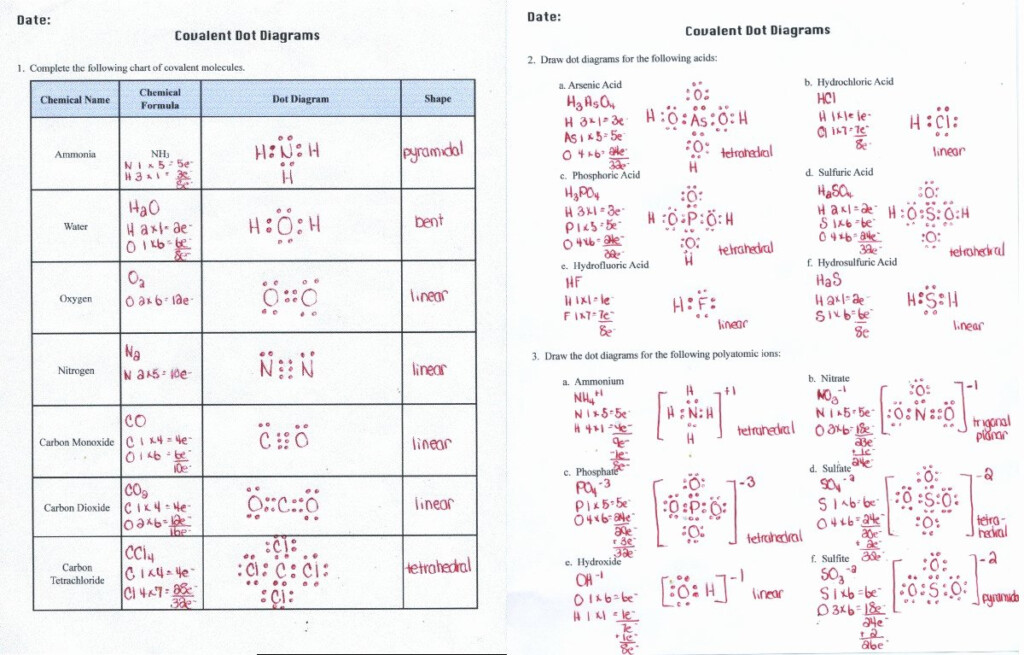 Chemical Bonding Worksheet Answer Key New Chemistry Unit 6 Worksheet 1 