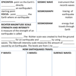 Earthquake Worksheet Earth Science Investigators