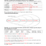 Excel 10th Grade Science Worksheets 10th Grade Earth Science
