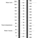 HMXEarthScience The Atmosphere