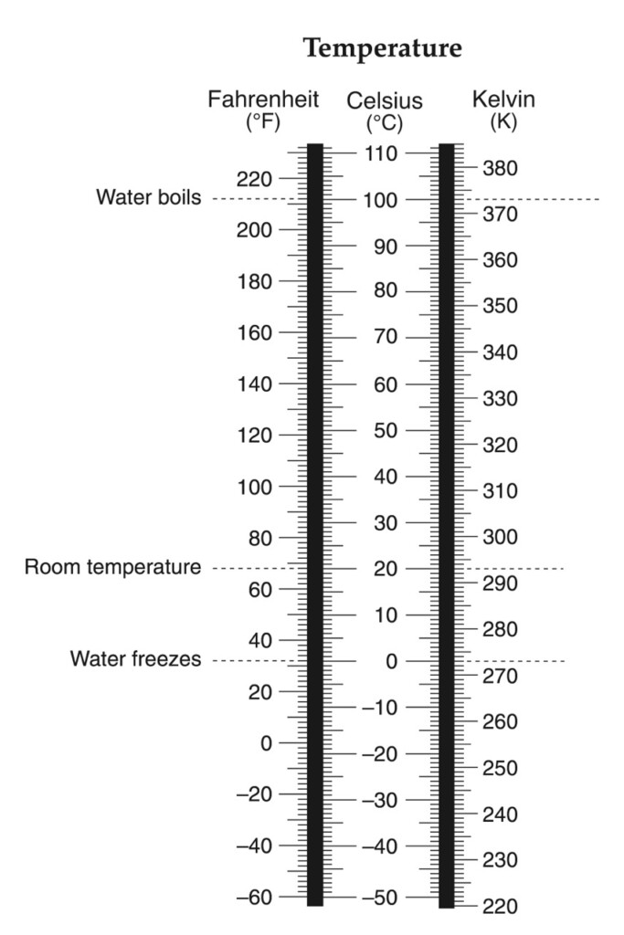 HMXEarthScience The Atmosphere