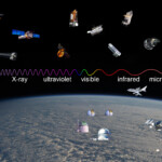 How Is Electromagnetic Radiation Used To Provide Information About The