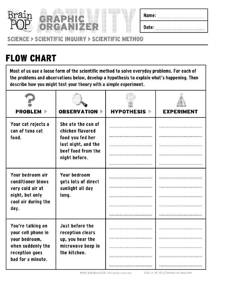 Identifying Variables Worksheet A Key Step In Scientific Research 