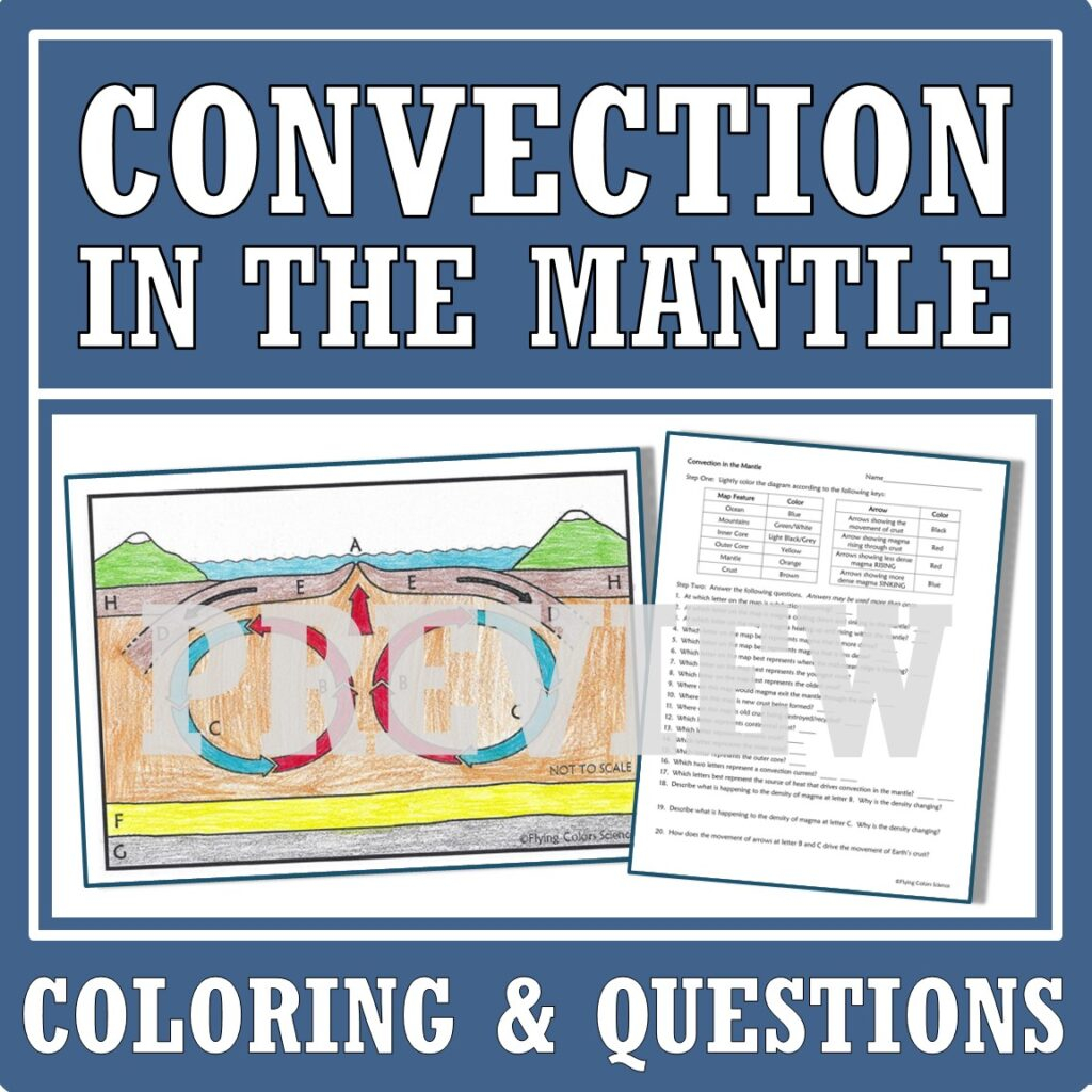 Plate Tectonics Activity Convection In The Mantle Diagram Coloring And 