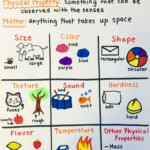 Properties Of Matter A Worksheet To Enhance Science Understanding