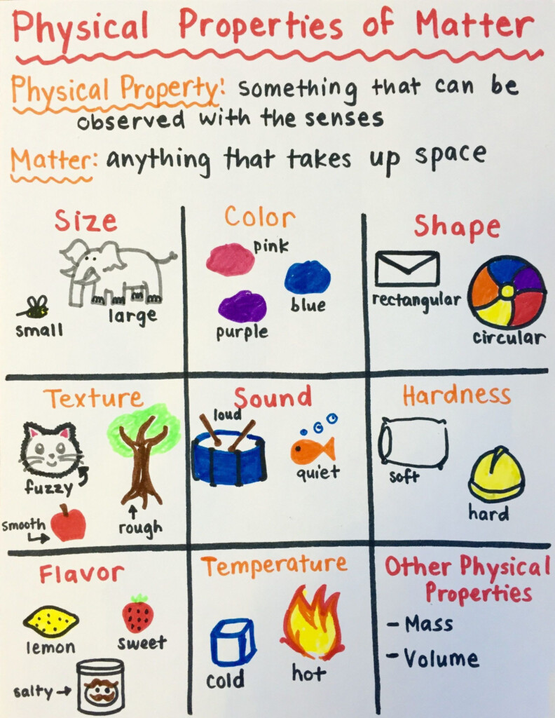 Properties Of Matter A Worksheet To Enhance Science Understanding 