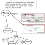 Wavestown Answer Key Athens Mutual Student Corner
