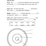 14 Worksheets Layers Of The Earth Worksheeto