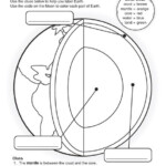 9 Layers Of Earth Science 6th Grade Worksheets Worksheeto