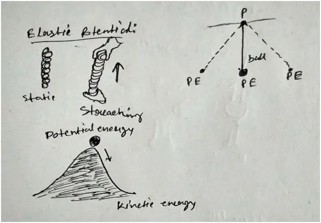 AP 9th Class Physical Science Chapter 9 Solution Work And Energy