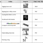 AP Board 8th Class Physical Science Solutions Chapter 1 Force AP