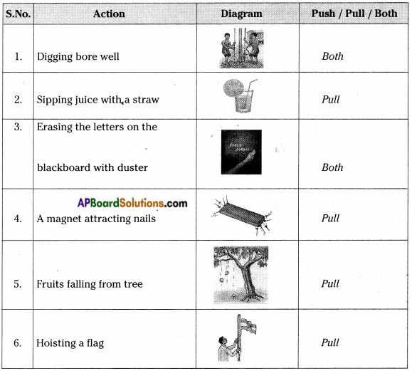 AP Board 8th Class Physical Science Solutions Chapter 1 Force AP 