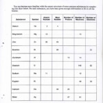 Atoms And Elements Worksheet