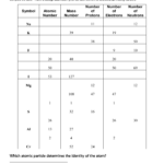 Atoms And Elements Worksheet