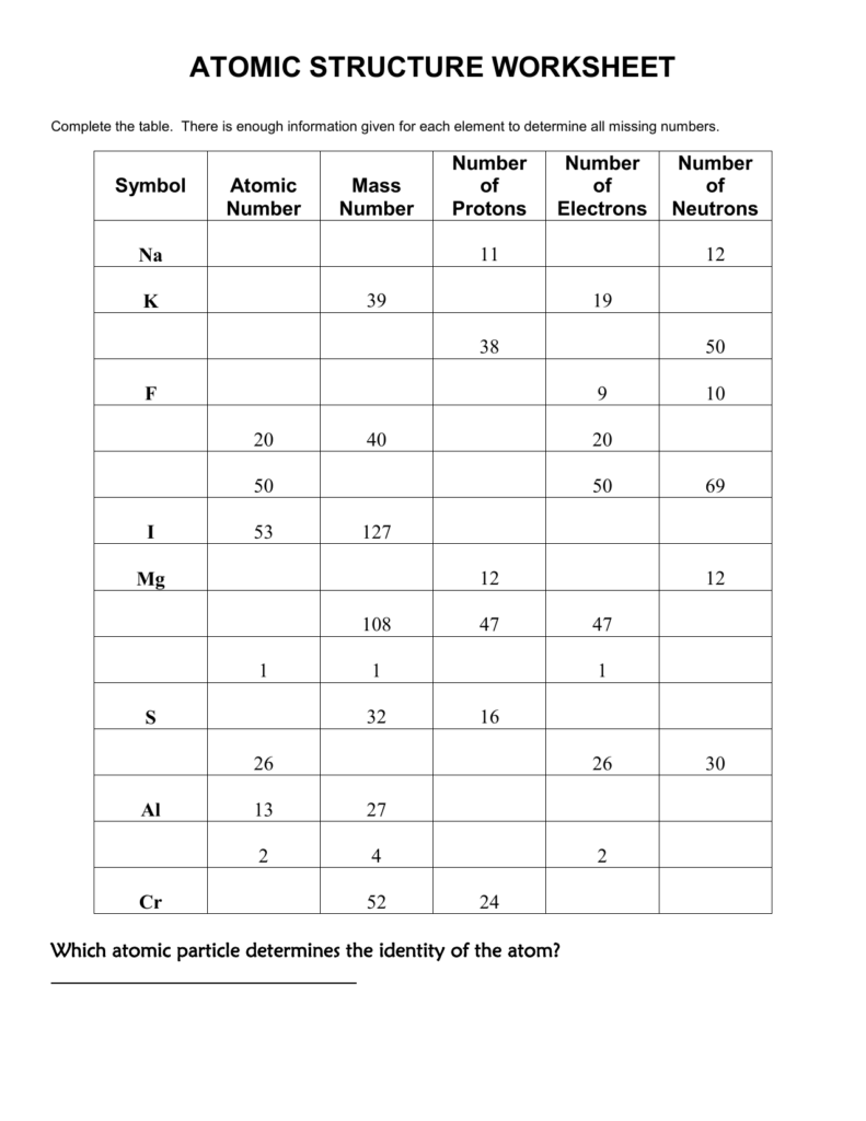 Atoms And Elements Worksheet