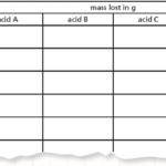 Collins New GCSE Science Gateway B Page 132