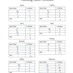 Counting Atoms Worksheet 2