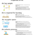 Earth Science Air Pressure Worksheet