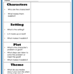 Elements Of Fiction Worksheet