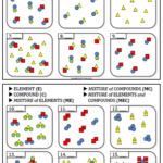 Elements Worksheet 8th Grade