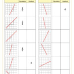 Finding Gradients Worksheet Printable Maths Worksheets