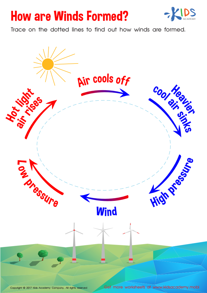 How Are Winds Formed Printable Free Worksheet For Kids