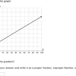 IXL Find The Gradient From A Graph Year 8 Maths Practice