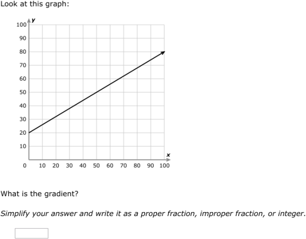 IXL Find The Gradient From A Graph Year 8 Maths Practice 