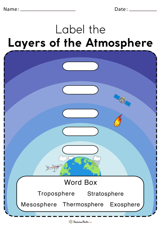 Layers Of The Atmosphere Worksheets Free Printables