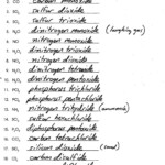 Naming Compounds Worksheet Answers