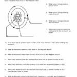 Physical Science Atomic Structure Worksheet