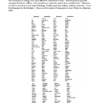 Prefixes And Suffixes Worksheet
