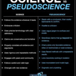 Science Vs Pseudoscience Worksheet