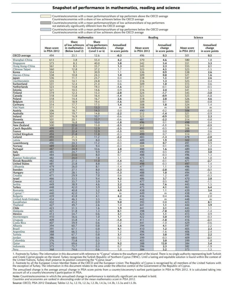 Science World Magazine Worksheets Answers Db excel