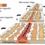 Seafloor Spreading Earth Science
