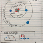 The Atoms Family Worksheet