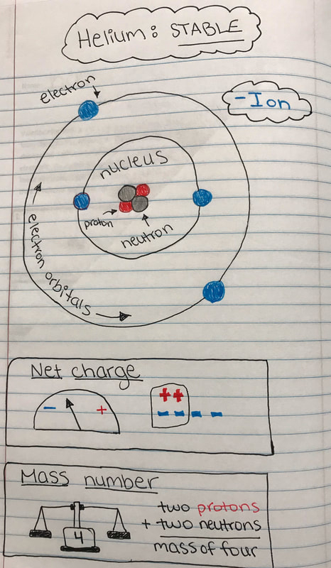 The Atoms Family Worksheet