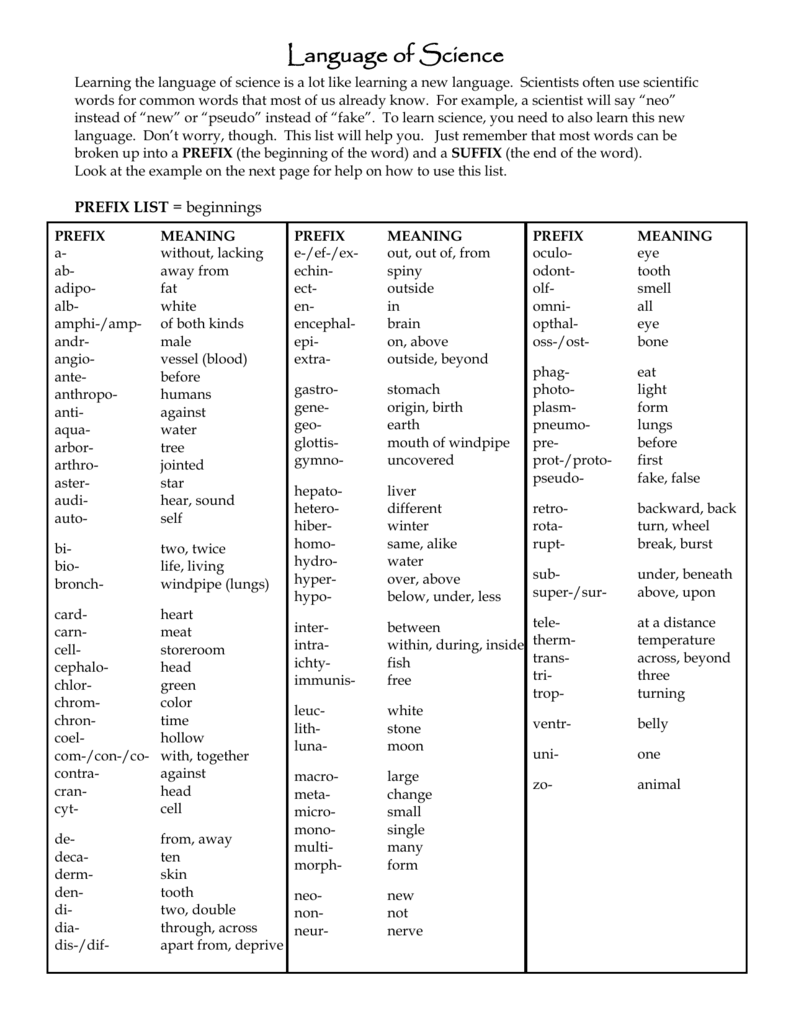 The Language Of Science Worksheet