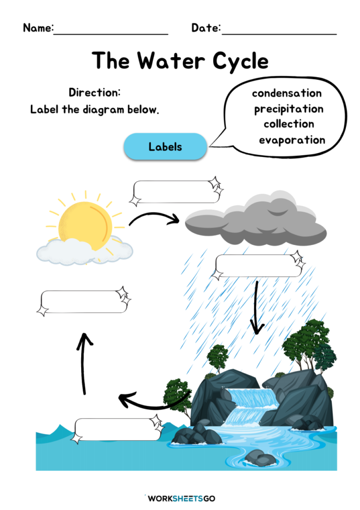 The Water Cycle Worksheets WorksheetsGO