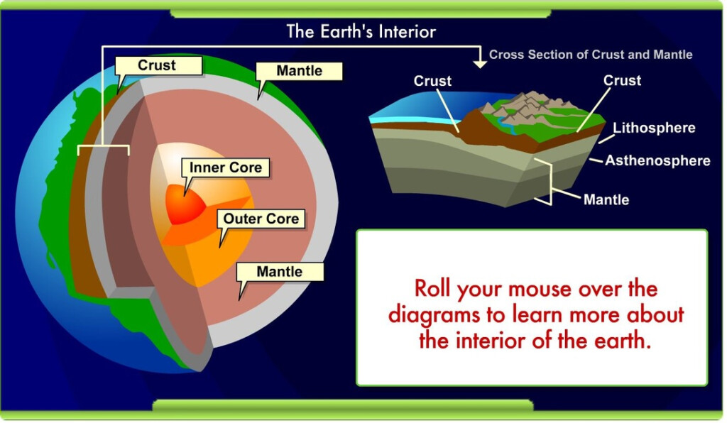 Unit 4 Earth Science Welcome To Science 
