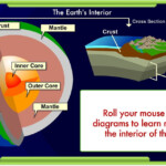 Unit 4 Earth Science Welcome To Science