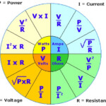 Watts Amps And Volts And How To Understand Electricity Owlcation