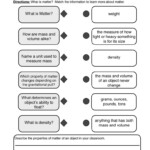 4th Grade States Of Matter Worksheet Pdf Kidsworksheetfun